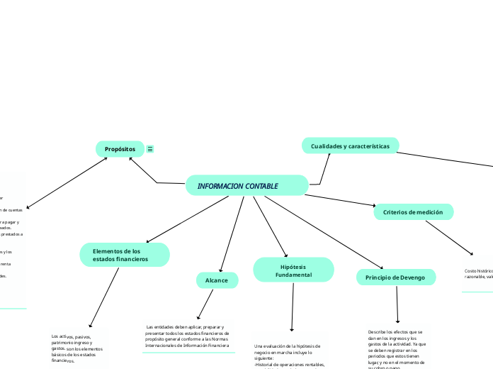 Informacion Contable Mind Map 3407